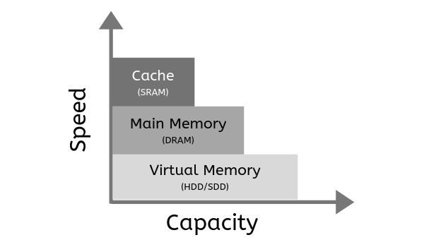 Everything You Need to Know About Virtual Memory