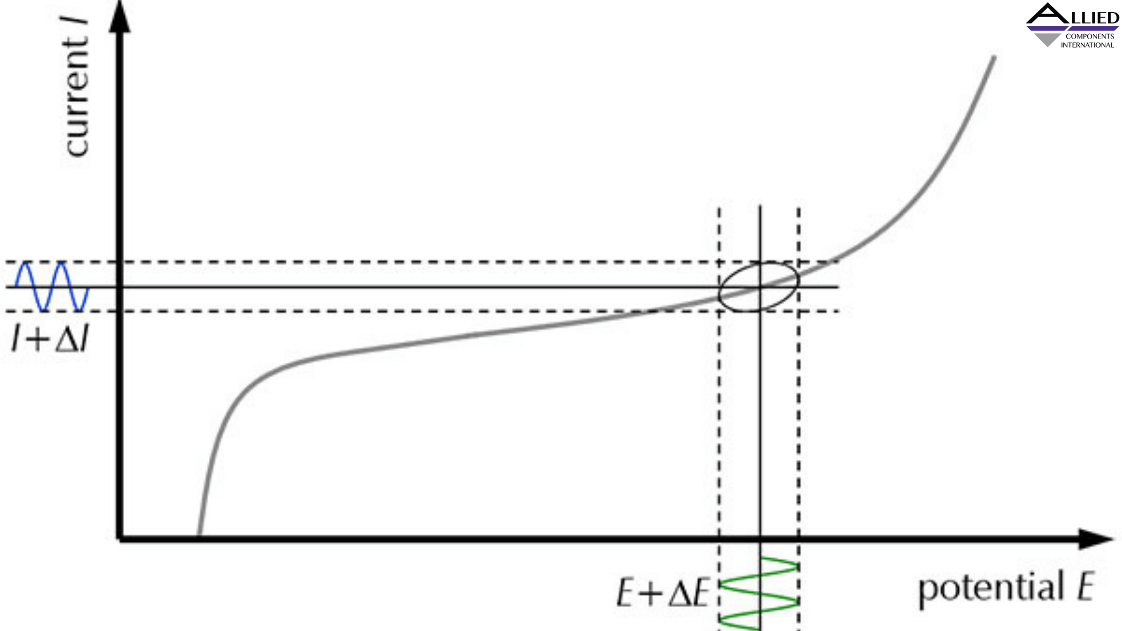 How Total Harmonic Distortion (THD) Impacts Power System Efficiency