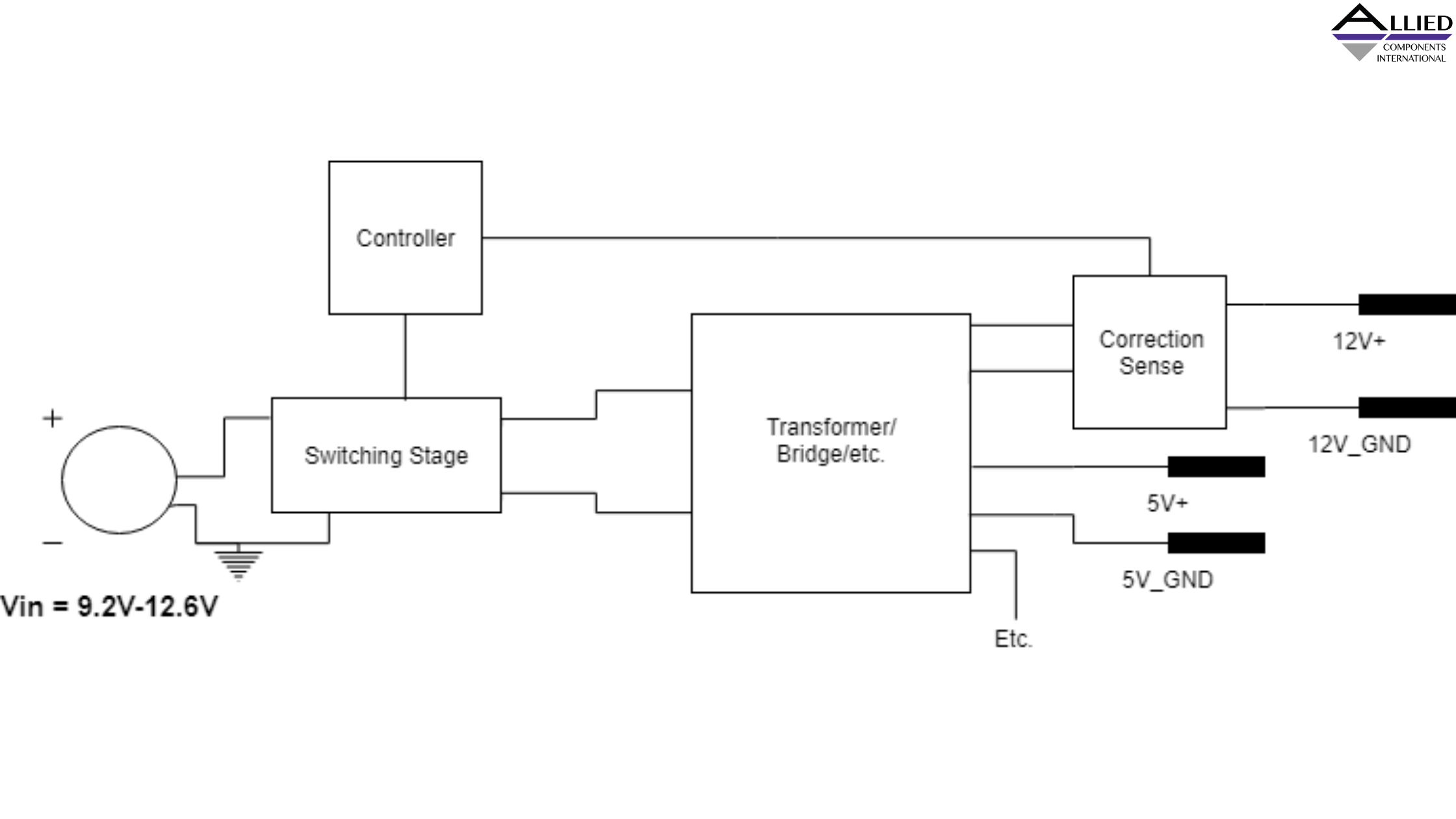 Isolated Vs. Non-Isolated Power Converters: A Technical Comparison