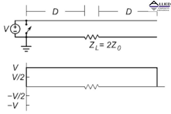 Why Does Voltage Drop in a Circuit?