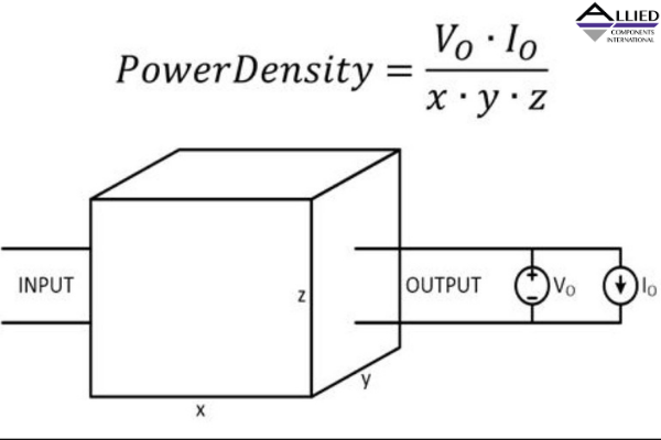 The Role of Power Density in Power Management Systems